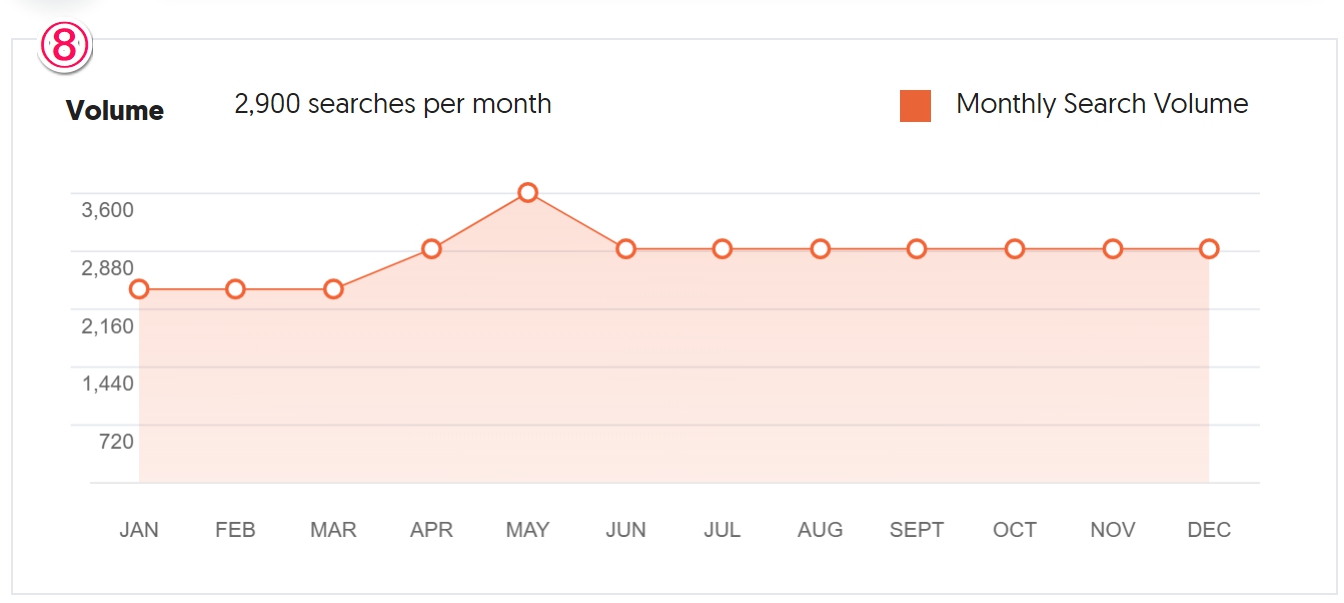 Ubersuggest-search-volume-months